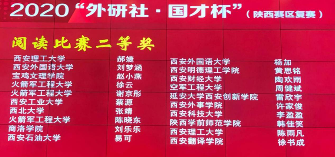 西安明德理工學(xué)院在“外研社·國才杯”全國英語演講、閱讀、寫作大賽中喜獲佳績