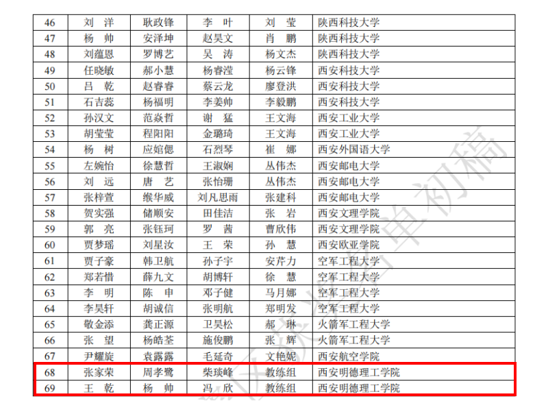 喜報連連 捷報頻傳 明德學(xué)子在重磅賽事中再傳佳音 喜報連連 捷報頻傳 明德學(xué)子在重磅賽事中再傳佳音