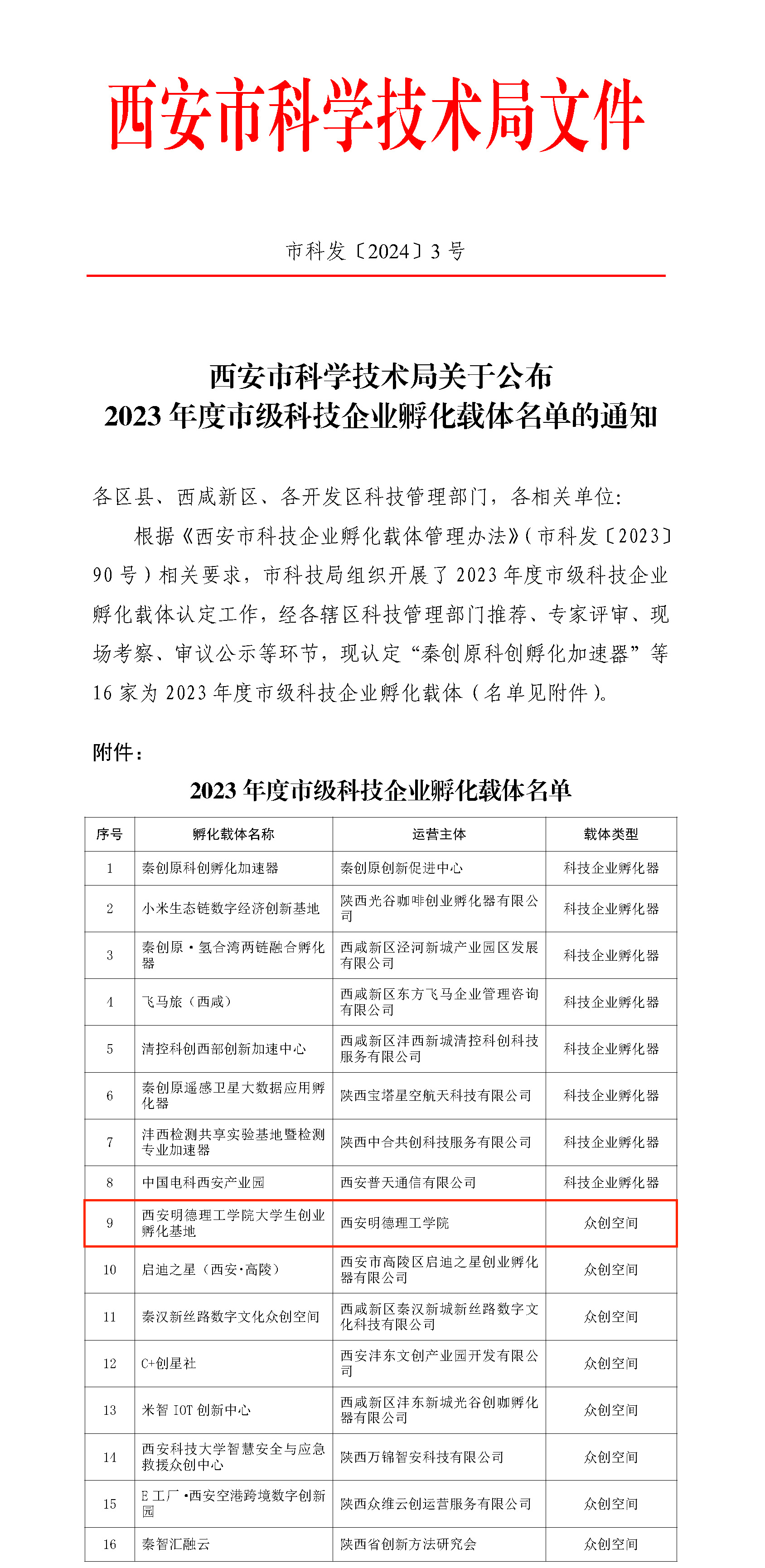 西安明德理工學(xué)院「大學(xué)生創(chuàng)新創(chuàng)業(yè)孵化基地」獲批“2023年度市級(jí)眾創(chuàng)空間”