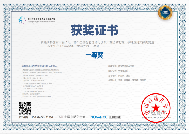 喜報(bào)丨明德學(xué)院在多項(xiàng)全國大賽中載譽(yù)而歸 喜報(bào)丨明德學(xué)院在多項(xiàng)全國大賽中載譽(yù)而歸