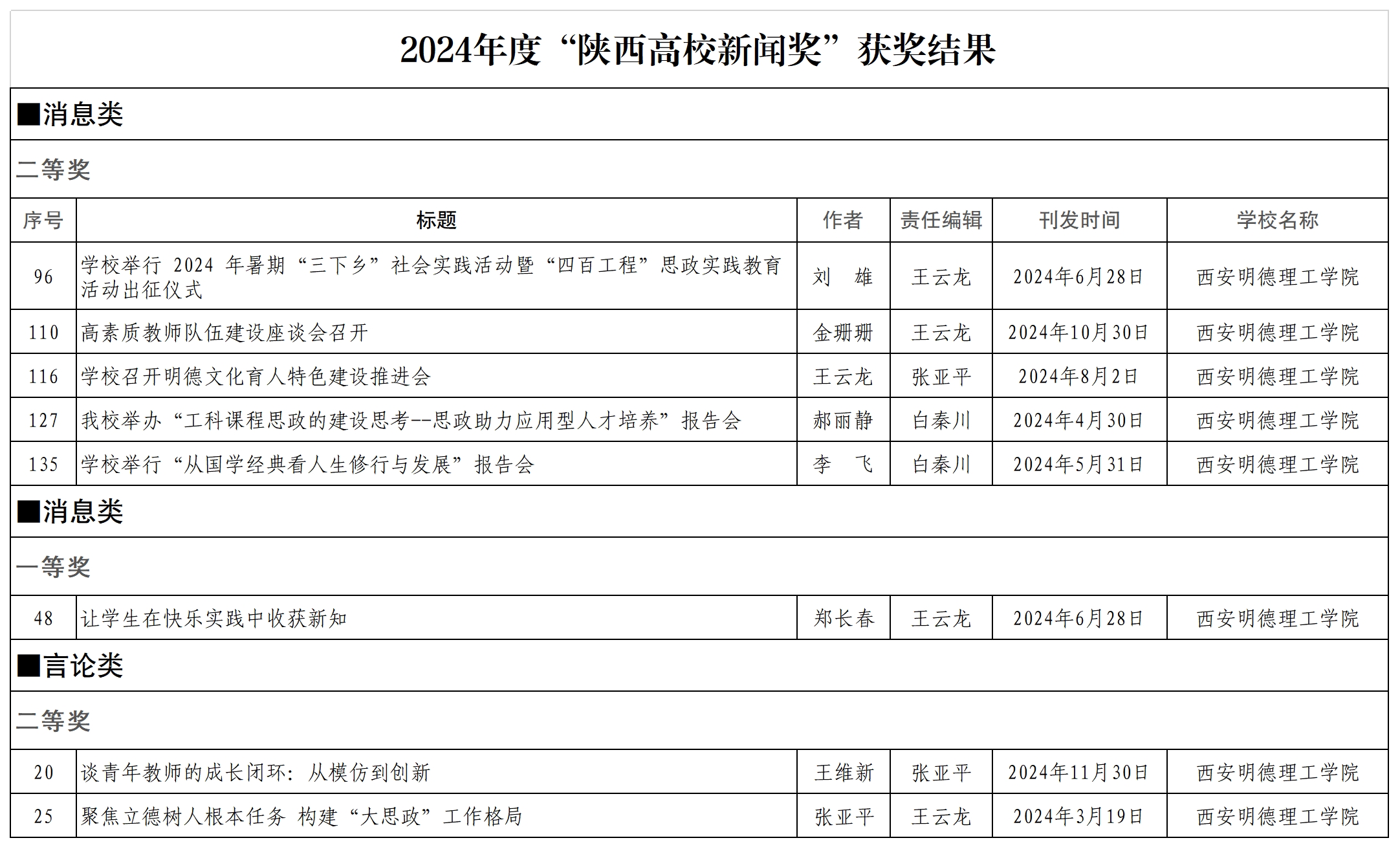 金葉匠心鐫刻國際坐標 明德新聲激蕩時代潮音——西安明德理工學(xué)院頻獲殊榮顯華章 金葉匠心鐫刻國際坐標 明德新聲激蕩時代潮音——西安明德理工學(xué)院頻獲殊榮顯華章