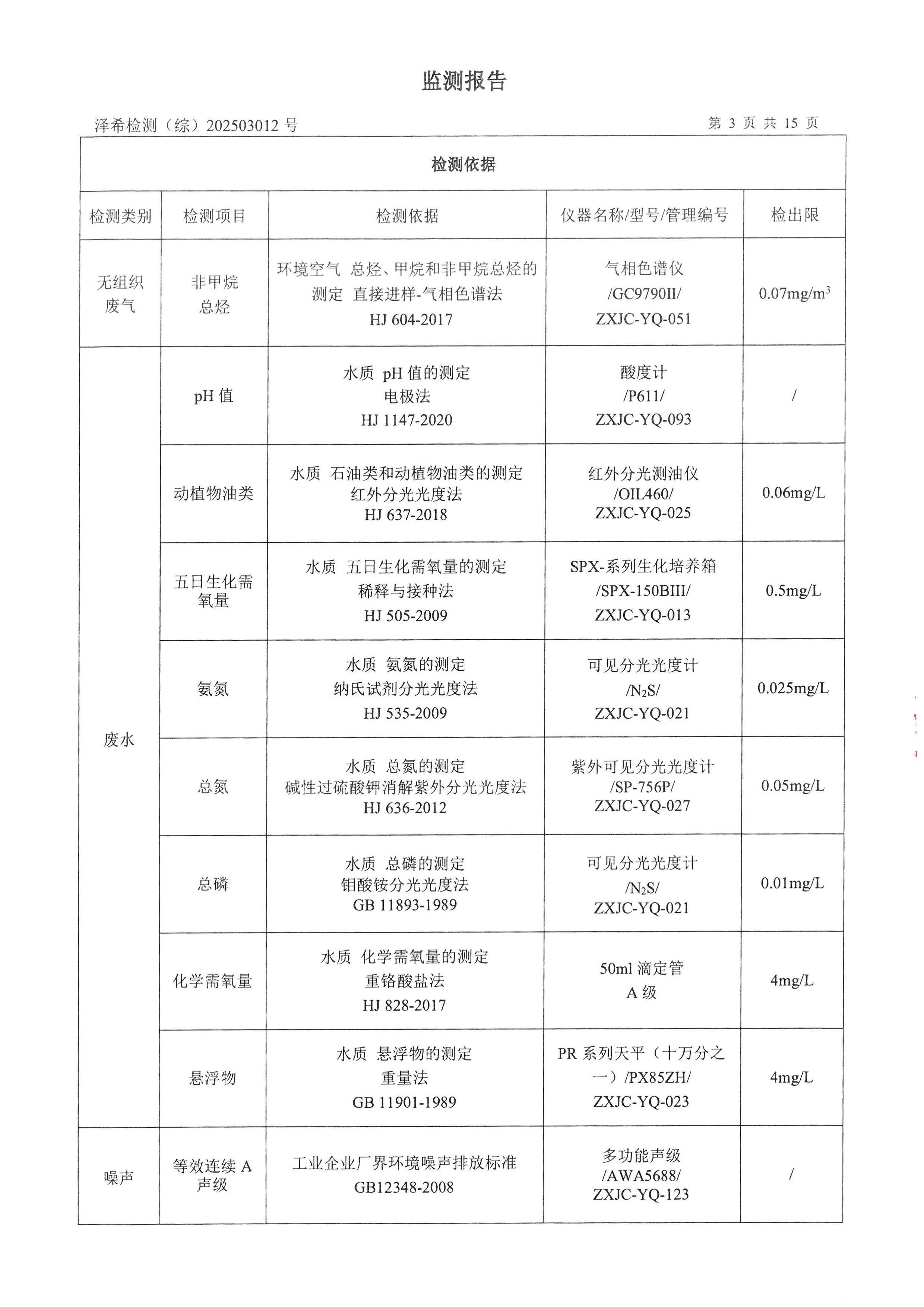 金葉印務(wù)公司驗收監(jiān)測報告