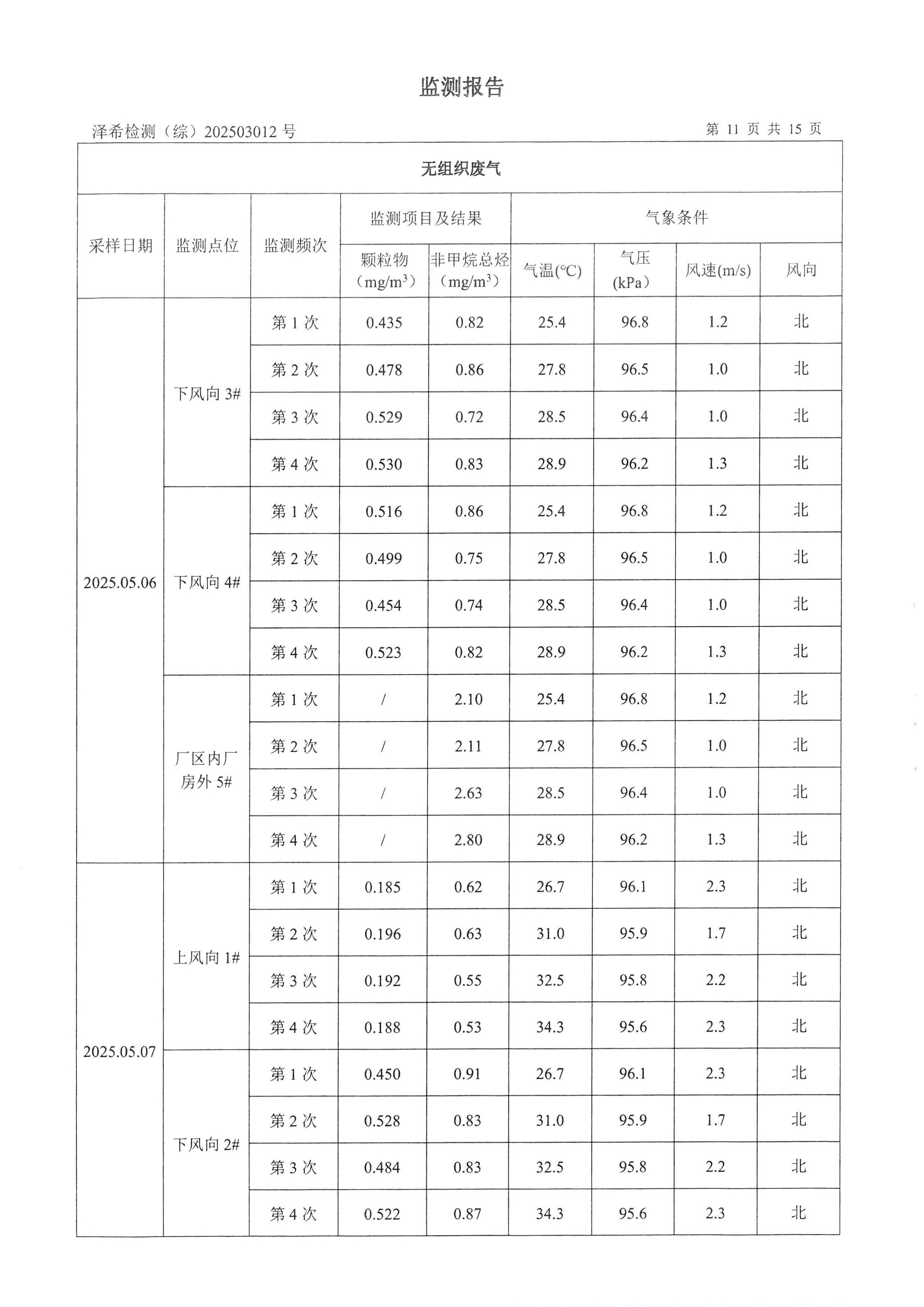金葉印務(wù)公司驗收監(jiān)測報告