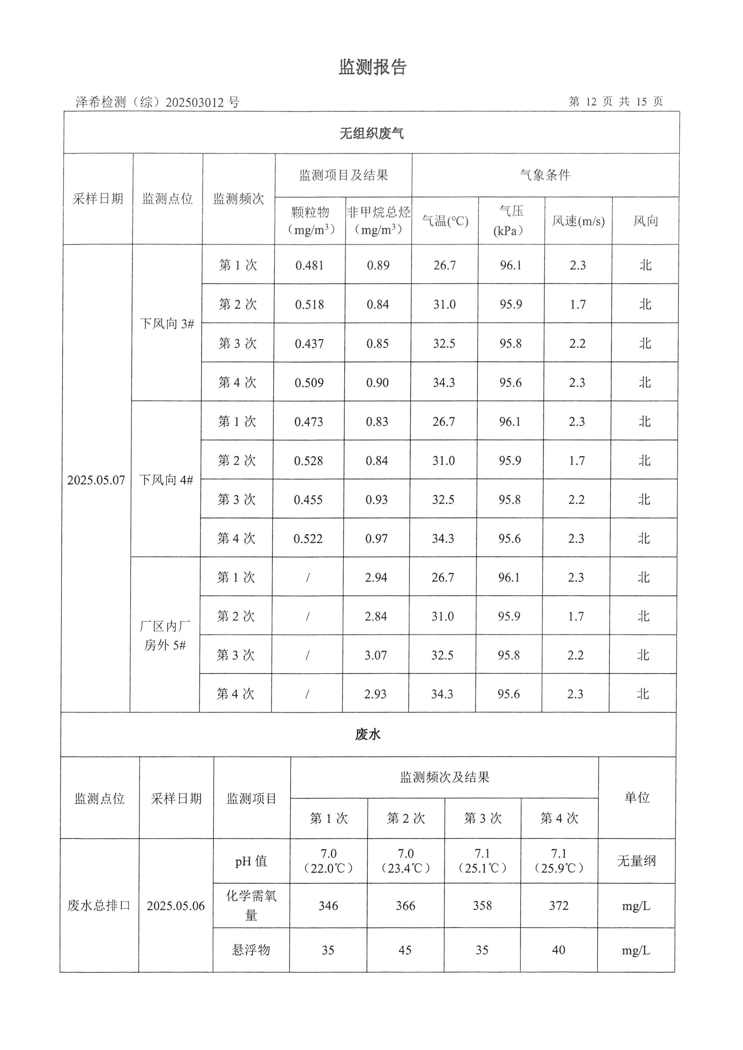 金葉印務(wù)公司驗收監(jiān)測報告