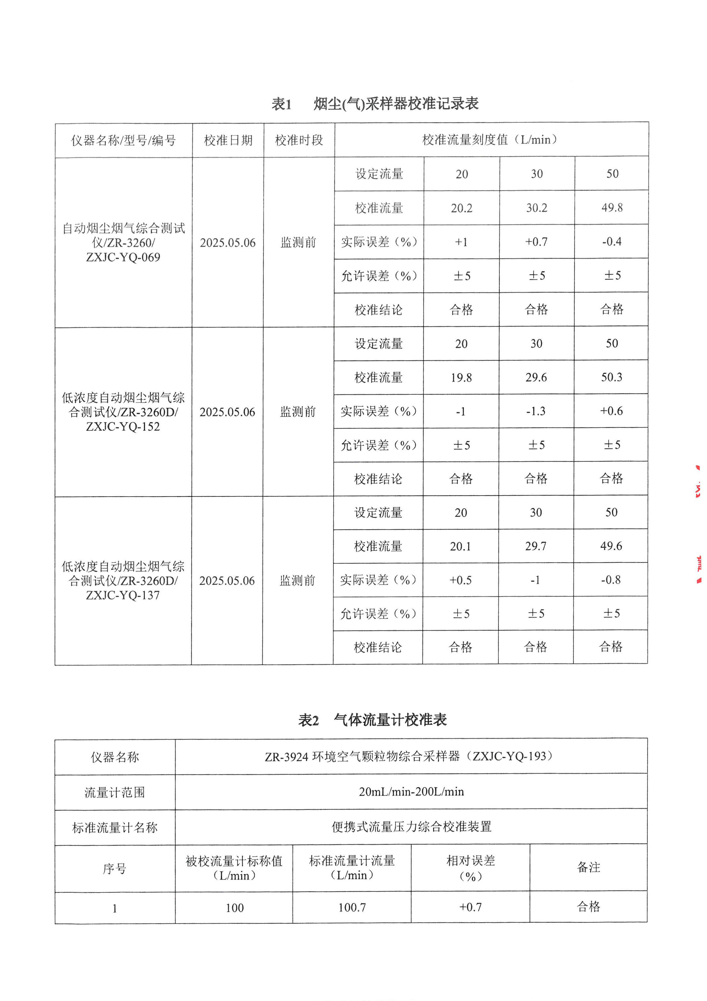 金葉印務(wù)公司驗收監(jiān)測報告