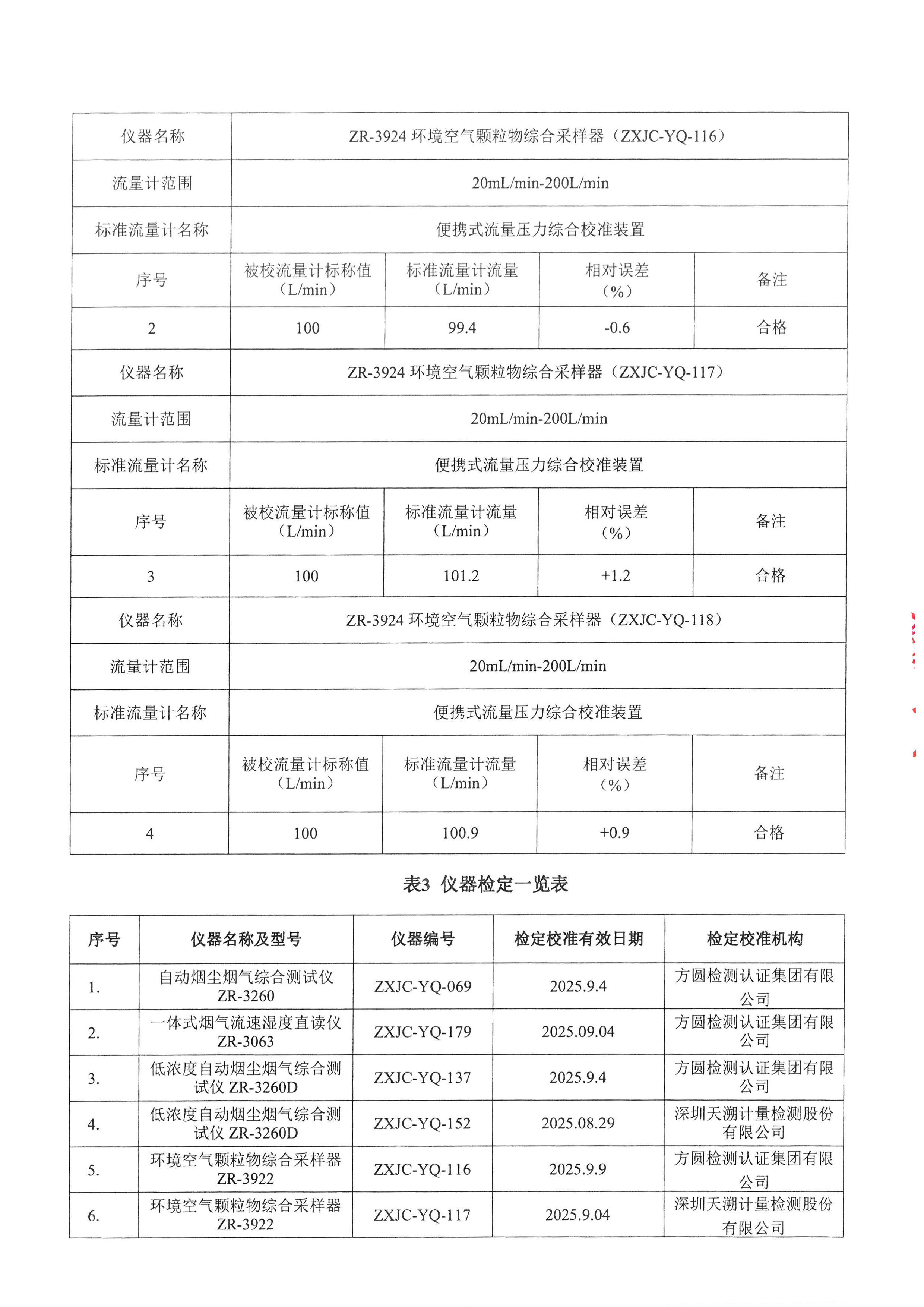金葉印務(wù)公司驗收監(jiān)測報告