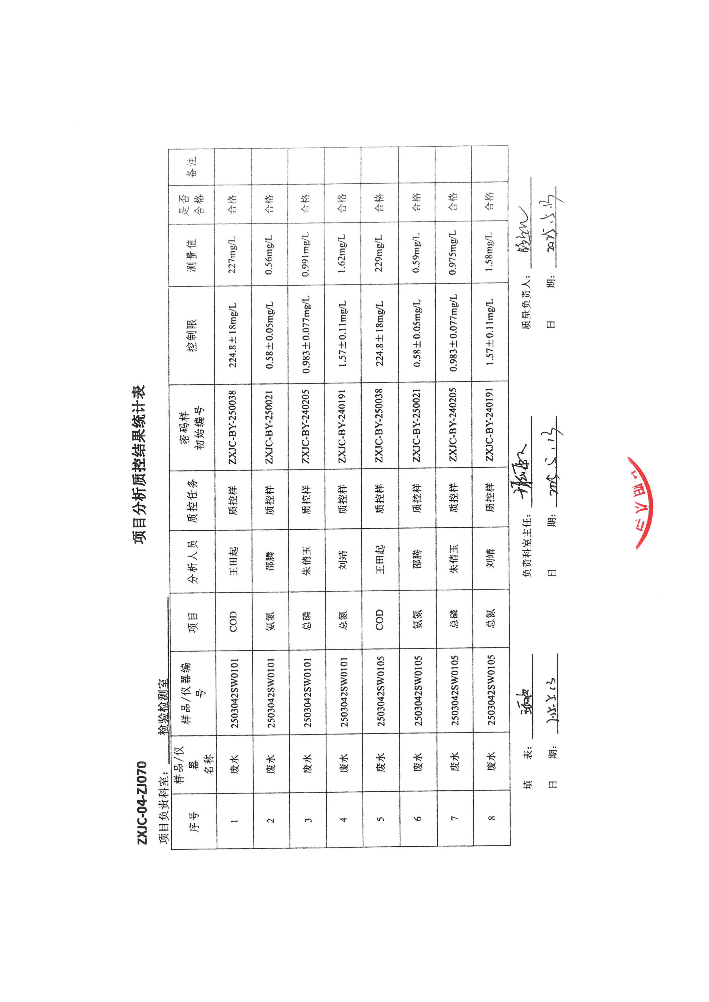 金葉印務(wù)公司驗收監(jiān)測報告